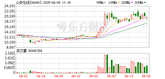 配资平台在线咨询 众安保险回应蚂蚁集团减持：不会影响公司运营，双方合作稳健发展